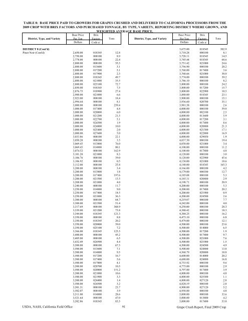 2009 Final Grape Crush Report.pdf - GENCO