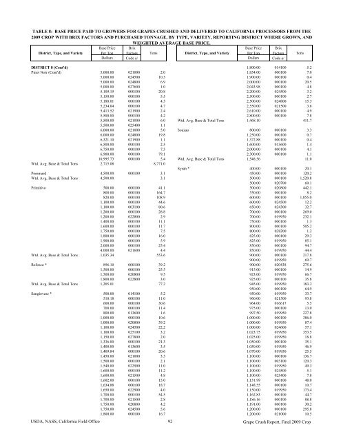 2009 Final Grape Crush Report.pdf - GENCO