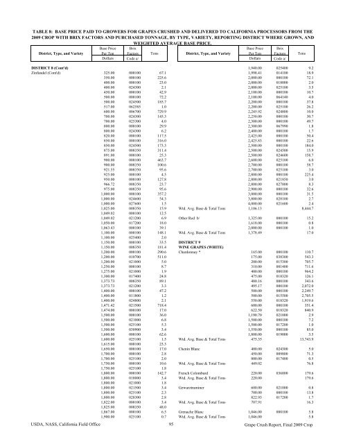 2009 Final Grape Crush Report.pdf - GENCO