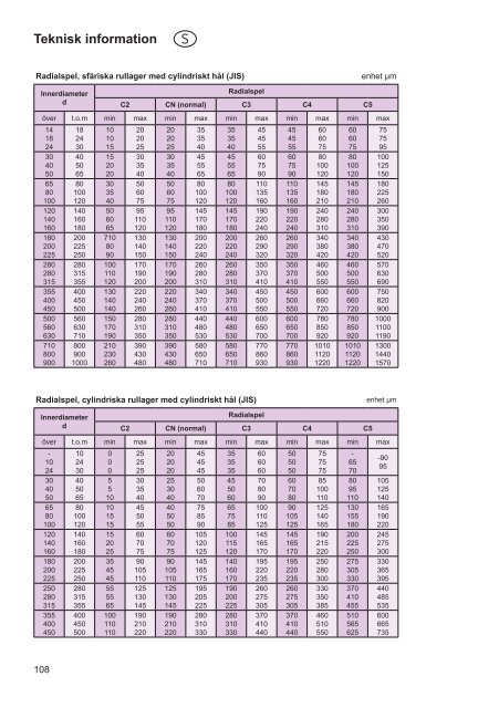 LAGERHANDBOK LAAKERIKÃSIKIRJA ... - Nomo Kullager