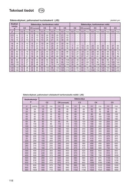 LAGERHANDBOK LAAKERIKÃSIKIRJA ... - Nomo Kullager