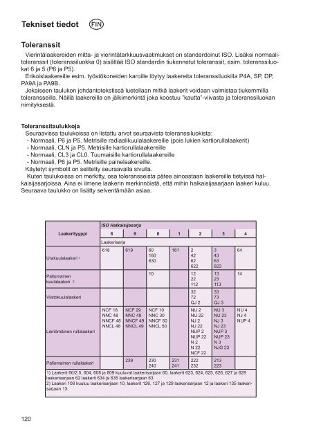 LAGERHANDBOK LAAKERIKÃSIKIRJA ... - Nomo Kullager