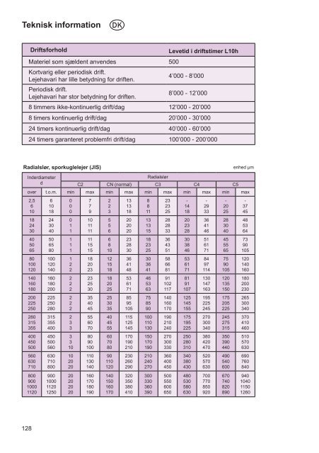 LAGERHANDBOK LAAKERIKÃSIKIRJA ... - Nomo Kullager