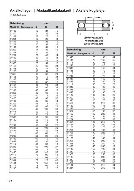 LAGERHANDBOK LAAKERIKÃSIKIRJA ... - Nomo Kullager