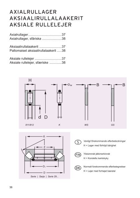 LAGERHANDBOK LAAKERIKÃSIKIRJA ... - Nomo Kullager