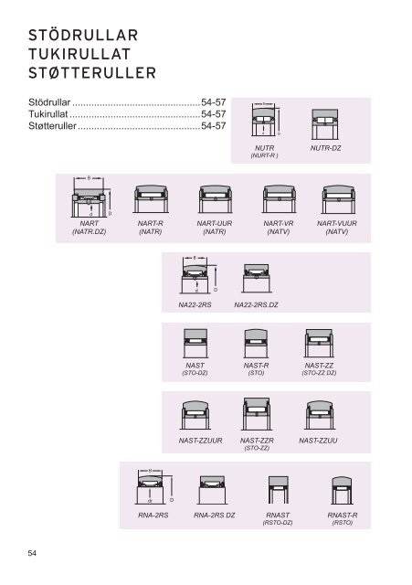 LAGERHANDBOK LAAKERIKÃSIKIRJA ... - Nomo Kullager