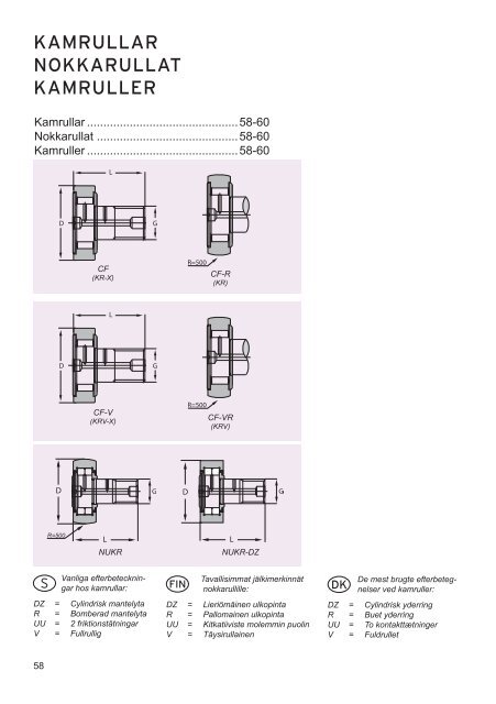 LAGERHANDBOK LAAKERIKÃSIKIRJA ... - Nomo Kullager