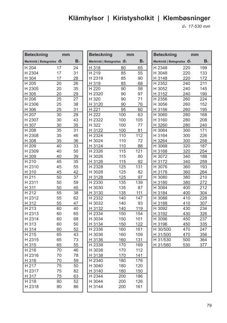 LAGERHANDBOK LAAKERIKÃSIKIRJA ... - Nomo Kullager