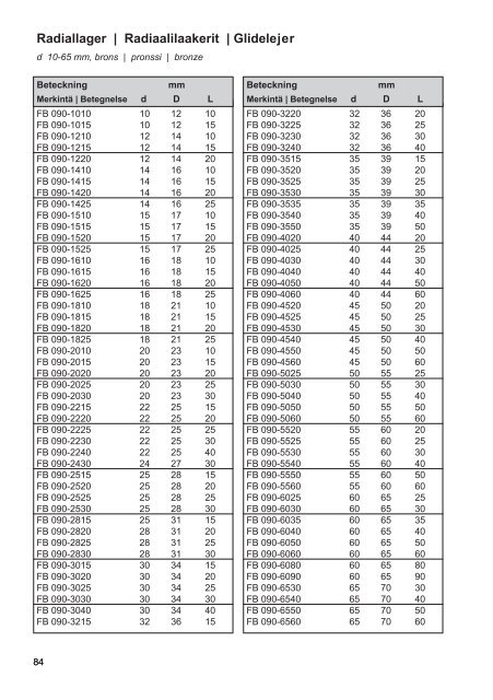 LAGERHANDBOK LAAKERIKÃSIKIRJA ... - Nomo Kullager