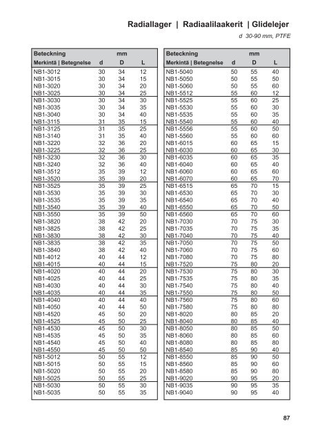 LAGERHANDBOK LAAKERIKÃSIKIRJA ... - Nomo Kullager