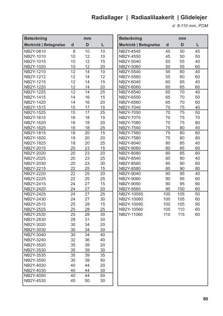 LAGERHANDBOK LAAKERIKÃSIKIRJA ... - Nomo Kullager