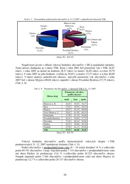 koncepcia rozvoja sociÃ¡lnych sluÅ¾ieb trenÄianskeho - TrenÄiansky ...