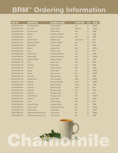 Botanical Reference Materials