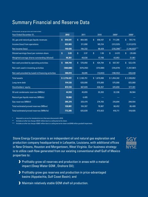 2012 Annual Report - Stone Energy Corporation