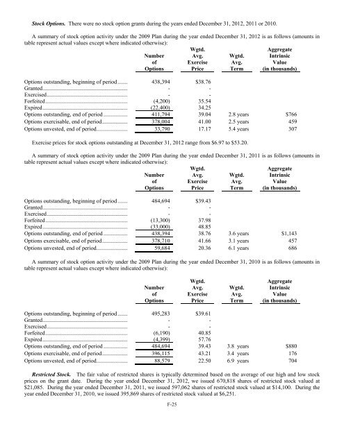 2012 Annual Report - Stone Energy Corporation