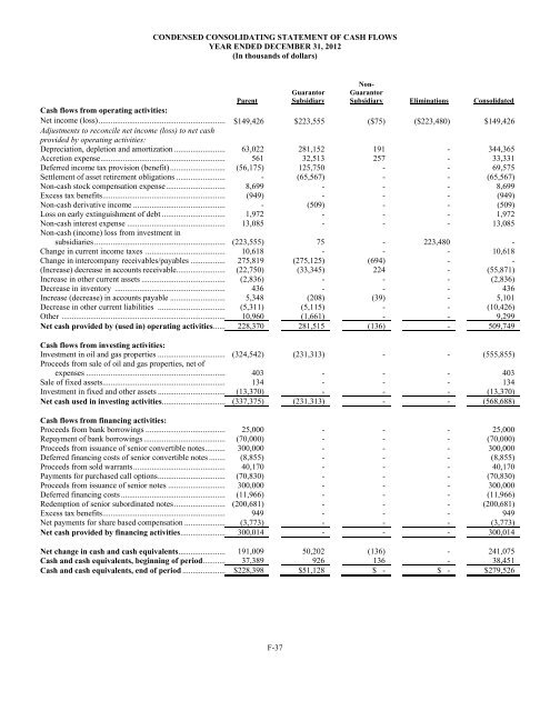 2012 Annual Report - Stone Energy Corporation