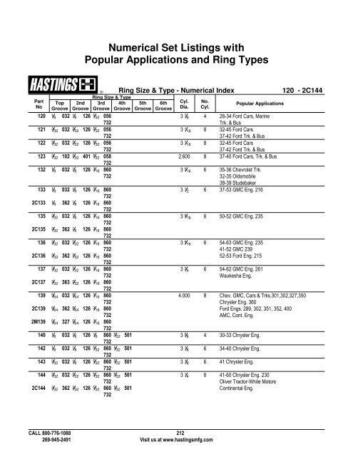 Hastings 4681 4-Cylinder Piston Ring Set