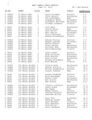 Results 1999 - West Seneca Central Schools