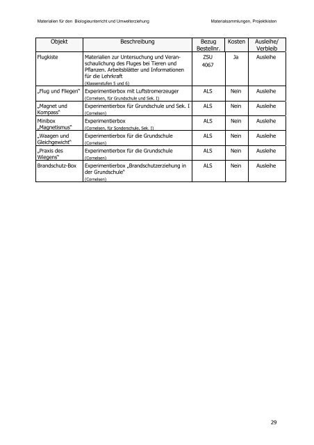 Materialien zur Ausleihe - Transfer-21 Hamburg