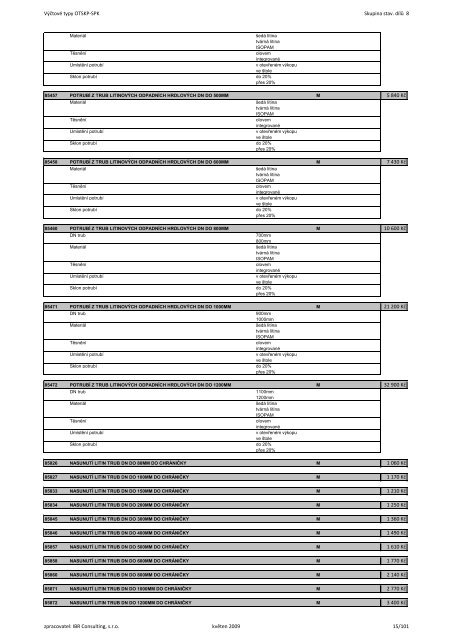 VÃ½ÄtovÃ© typy OTSKP-SPK Skupina stav. dÃ­lÅ¯ 8 340 KÄ 370 KÄ 740 KÄ ...