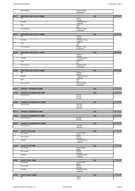 VÃ½ÄtovÃ© typy OTSKP-SPK Skupina stav. dÃ­lÅ¯ 8 340 KÄ 370 KÄ 740 KÄ ...