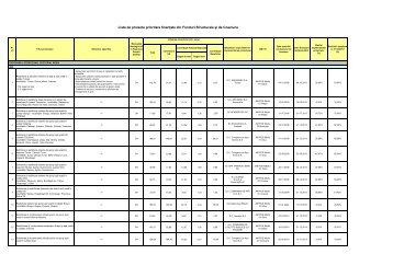 Lista de proiecte prioritare finanÅ£ate din Fonduri Structurale Åi de ...