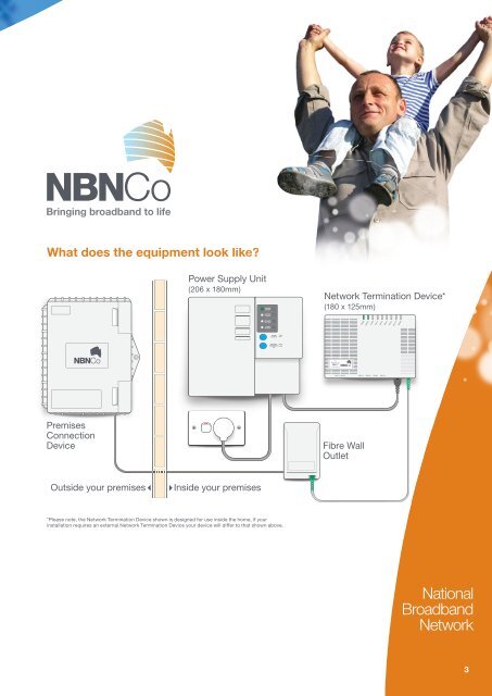 NBN Co Marketing - Preparing for NBN - Fibre Connections