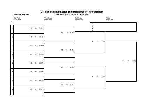 27. Nationale Deutsche Senioren Einzelmeisterschaften - TTC Arpke