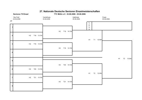 27. Nationale Deutsche Senioren Einzelmeisterschaften - TTC Arpke