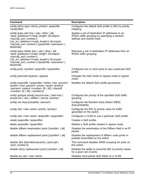 ExtremeWare 7.0 Software Quick Reference ... - Extreme Networks