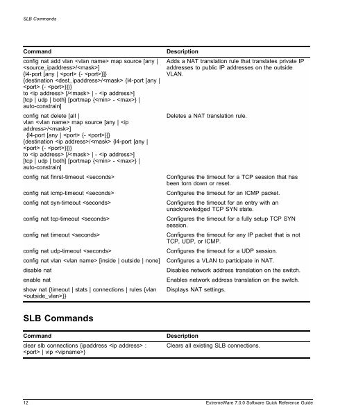 ExtremeWare 7.0 Software Quick Reference ... - Extreme Networks