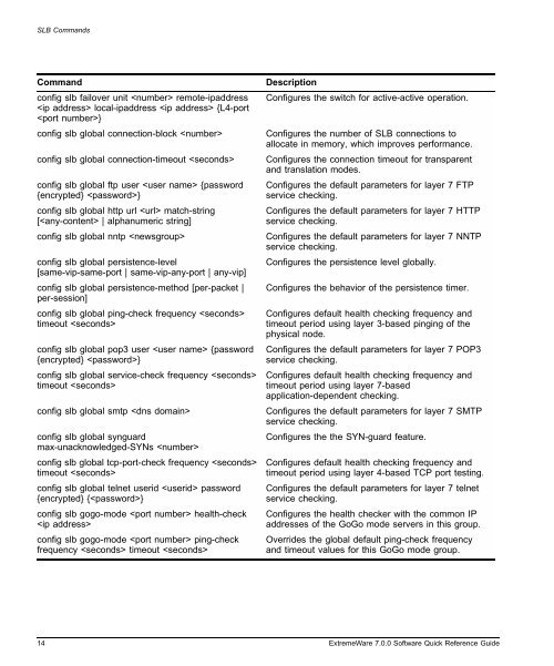 ExtremeWare 7.0 Software Quick Reference ... - Extreme Networks