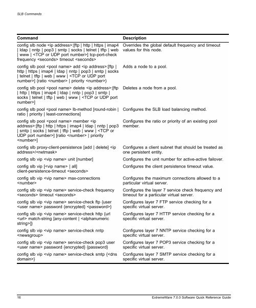 ExtremeWare 7.0 Software Quick Reference ... - Extreme Networks