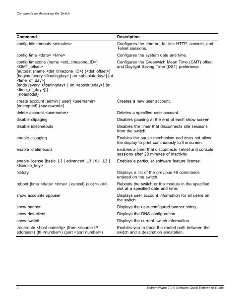 ExtremeWare 7.0 Software Quick Reference ... - Extreme Networks