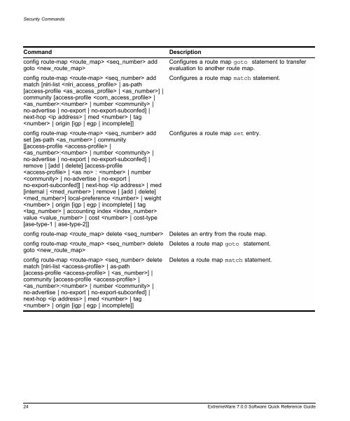 ExtremeWare 7.0 Software Quick Reference ... - Extreme Networks