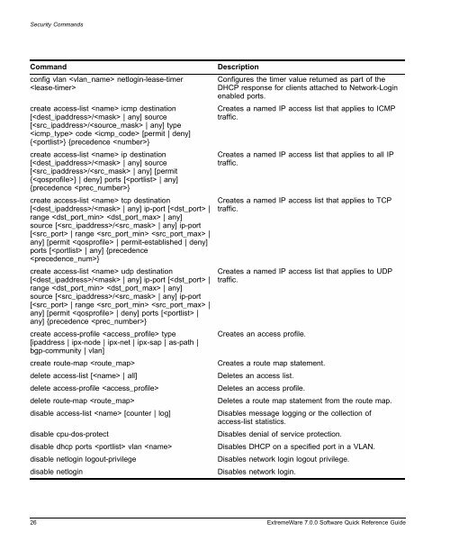 ExtremeWare 7.0 Software Quick Reference ... - Extreme Networks