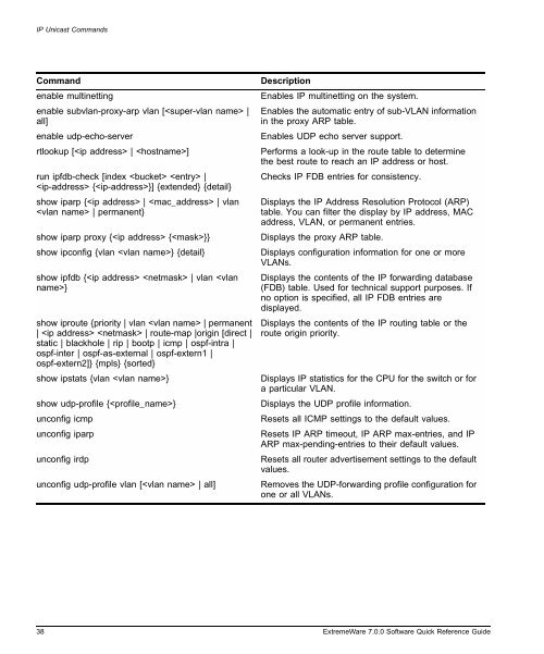 ExtremeWare 7.0 Software Quick Reference ... - Extreme Networks