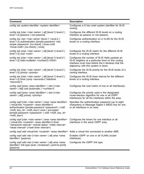 ExtremeWare 7.0 Software Quick Reference ... - Extreme Networks