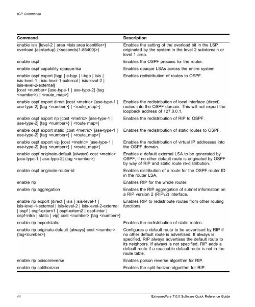 ExtremeWare 7.0 Software Quick Reference ... - Extreme Networks