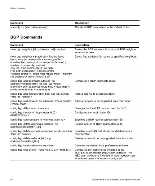 ExtremeWare 7.0 Software Quick Reference ... - Extreme Networks