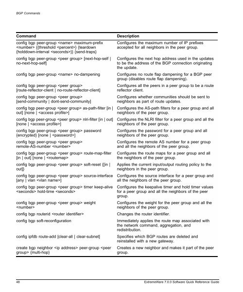 ExtremeWare 7.0 Software Quick Reference ... - Extreme Networks