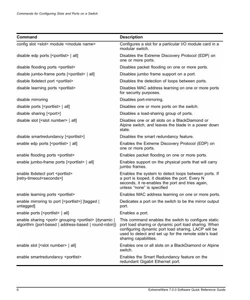 ExtremeWare 7.0 Software Quick Reference ... - Extreme Networks