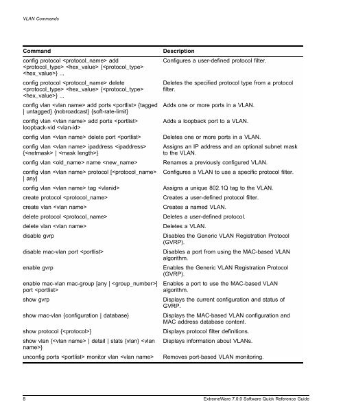 ExtremeWare 7.0 Software Quick Reference ... - Extreme Networks