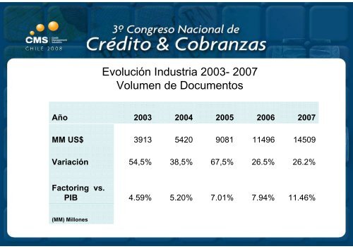 factoring: una eficaz herramienta para las pymes - SINACOFI