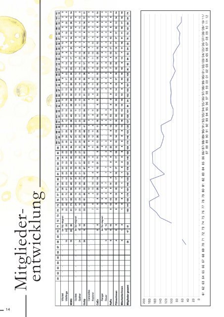 FESTSCHRIFT - Pfadfindergruppe S8-Parsch