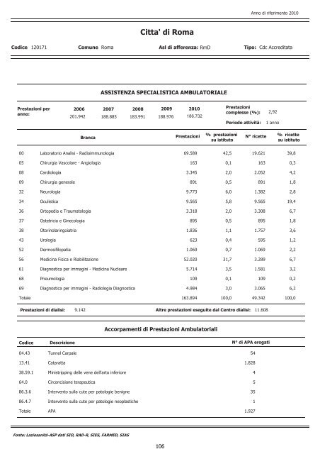 Descrizione dell'attivitÃ  di ricovero, ambulatoriale, di emergenza e di ...