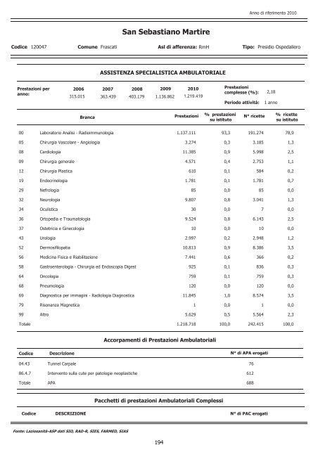 Descrizione dell'attivitÃ  di ricovero, ambulatoriale, di emergenza e di ...