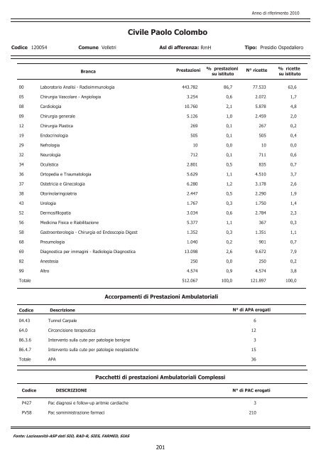 Descrizione dell'attivitÃ  di ricovero, ambulatoriale, di emergenza e di ...