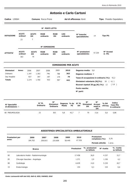 Descrizione dell'attivitÃ  di ricovero, ambulatoriale, di emergenza e di ...