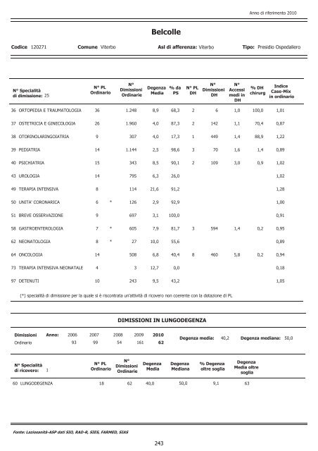 Descrizione dell'attivitÃ  di ricovero, ambulatoriale, di emergenza e di ...